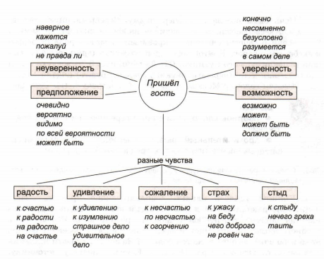 Задание рисунок 1