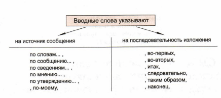 Задание рисунок 1