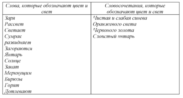 Решение рисунок 1