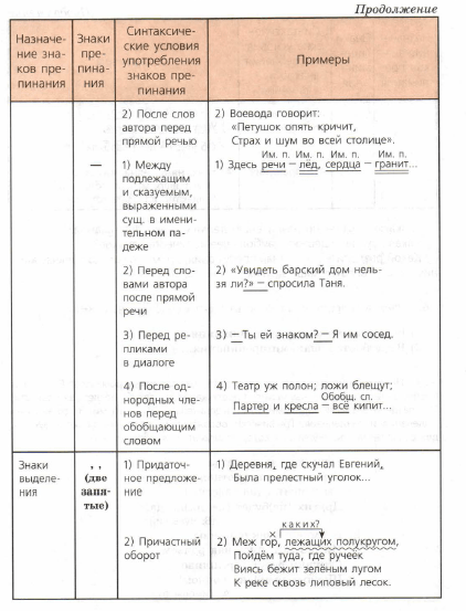 Задание рисунок 2