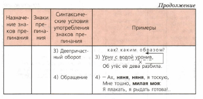 Задание рисунок 3
