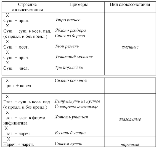 Решение рисунок 1