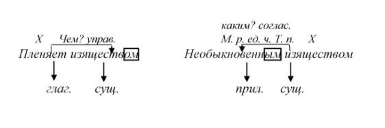 Решение рисунок 1