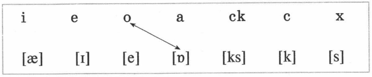 Английский алфавит задания. Английские буквы и звуки задания. Задания на звуки в английском языке. Задания на согласные звуки английского языка. Задания на звуки в английском языке.