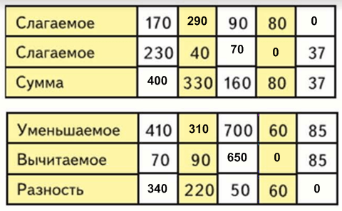 Решение рисунок 1