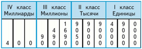 Задание рисунок 1