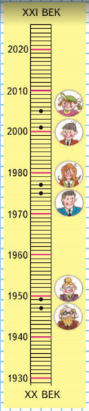 Задание рисунок 1