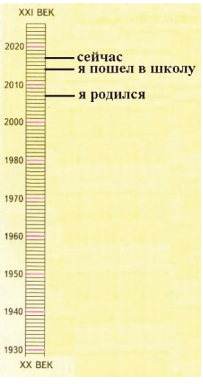 Решение рисунок 1