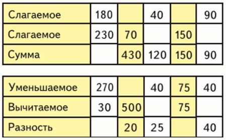 Задание рисунок 1