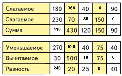 Решение рисунок 1