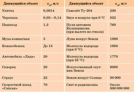 Задание рисунок 1