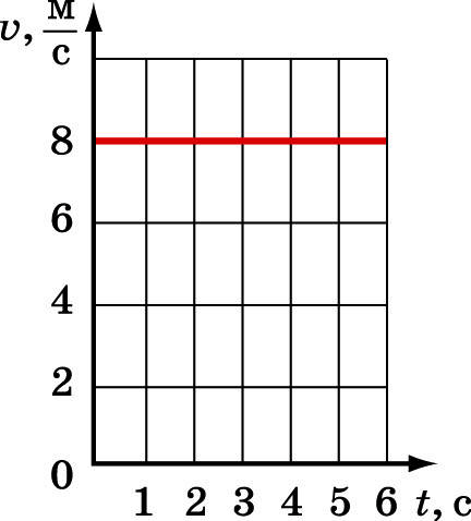 Задание рисунок 1