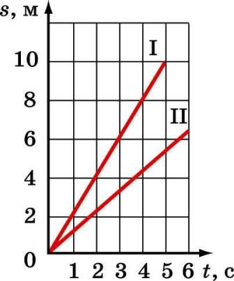 Задание рисунок 1