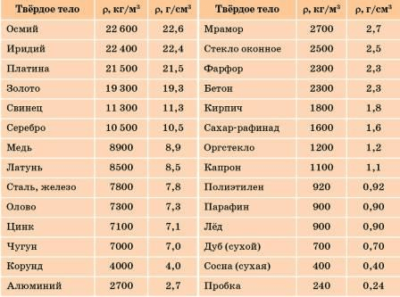 Задание рисунок 1