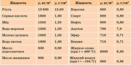 Задание рисунок 2