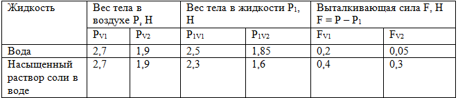 Решение рисунок 1