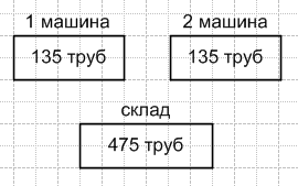 Решение рисунок 1