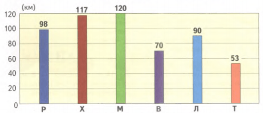 Задание рисунок 1