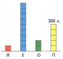 Задание рисунок 1