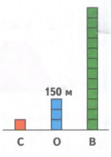 Задание рисунок 1