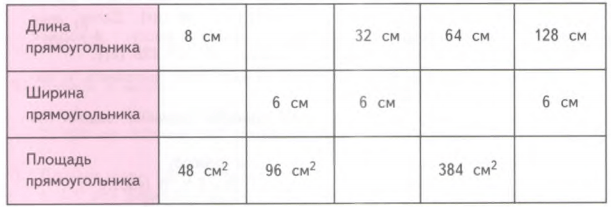 Задание рисунок 1