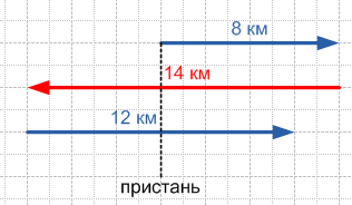Решение рисунок 1