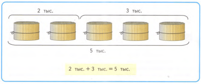Задание рисунок 1