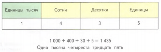 Задание рисунок 1