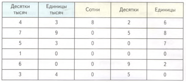 Задание рисунок 1