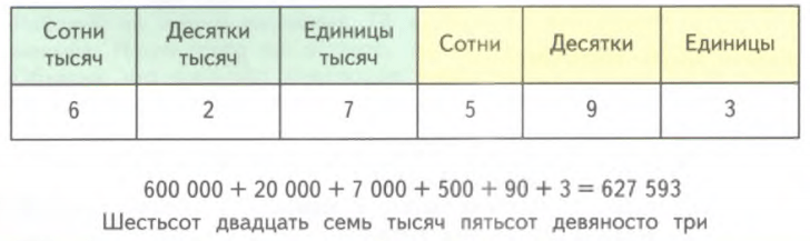 Задание рисунок 1