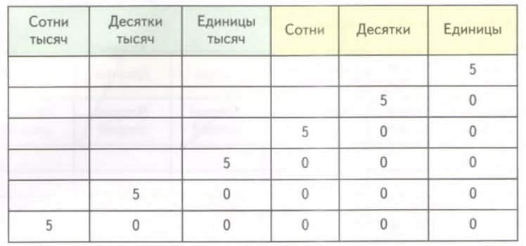Задание рисунок 1