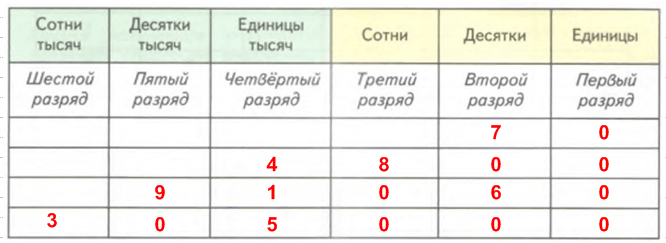 Решение рисунок 1