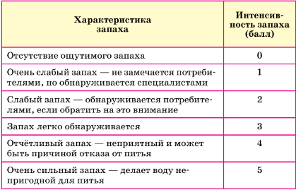 Задание рисунок 1