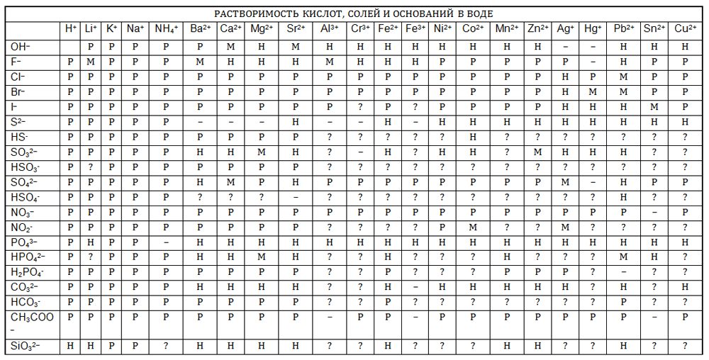 Решение рисунок 1