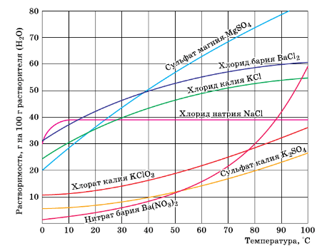 Задание рисунок 1