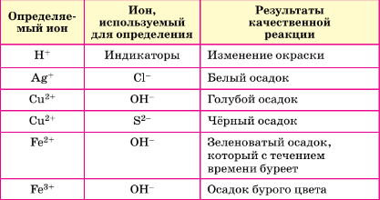 Задание рисунок 1