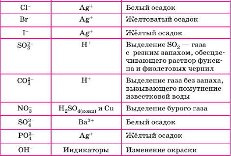 Задание рисунок 3