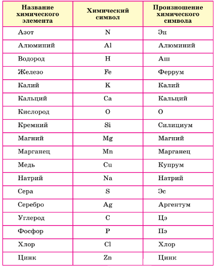 Задание рисунок 1