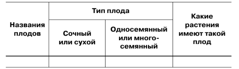 Задание рисунок 1