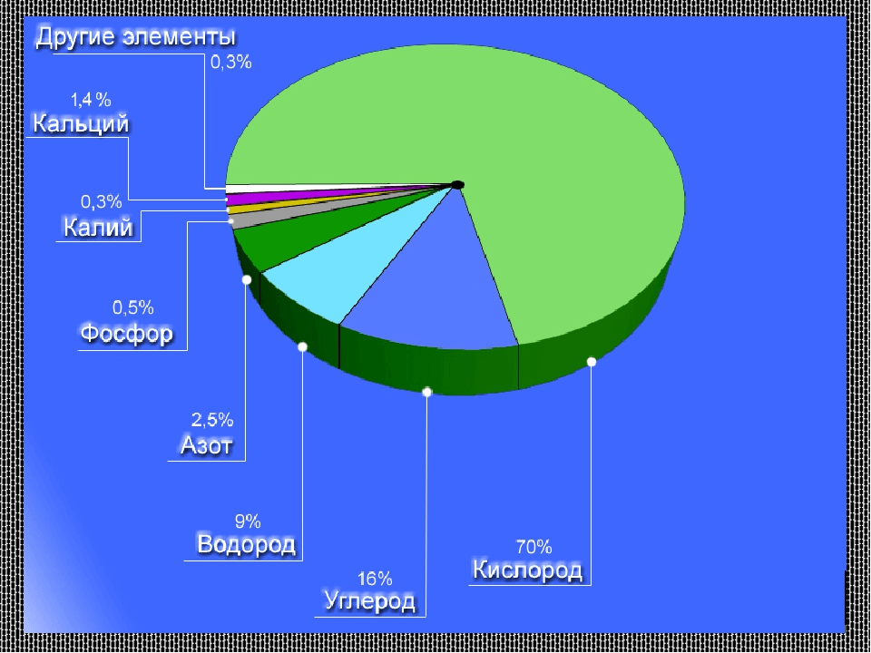 Решение рисунок 1