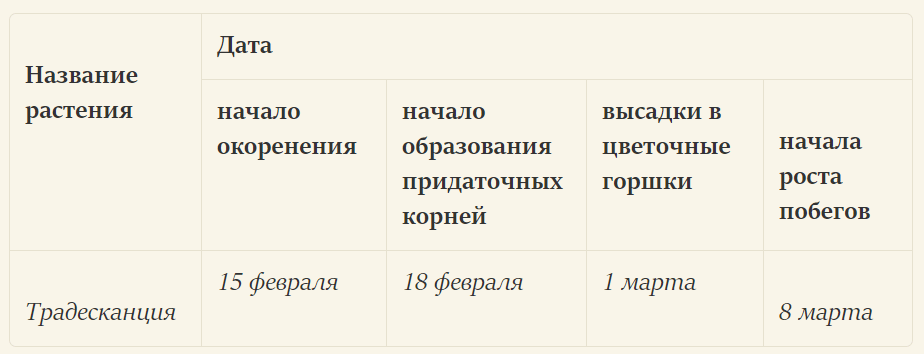 Решение рисунок 6