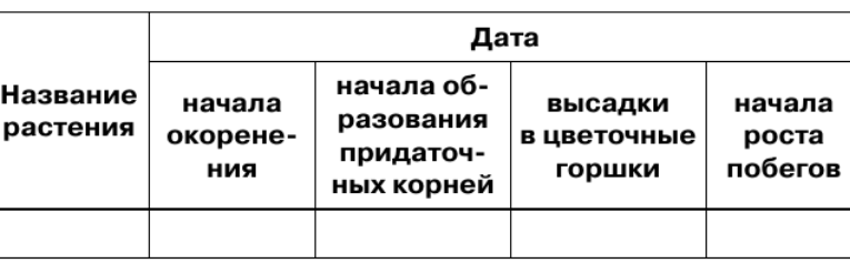 Задание рисунок 1