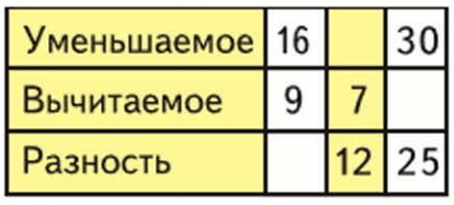 Задание рисунок 1