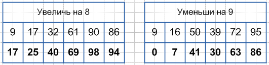 Решение рисунок 1