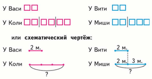 Задание рисунок 1