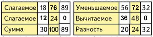 Решение рисунок 1