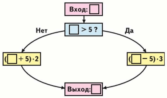 Задание рисунок 1