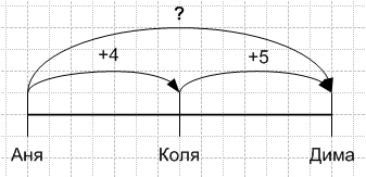 Решение рисунок 1