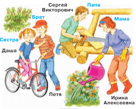 Задание рисунок 1