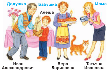 Задание рисунок 2